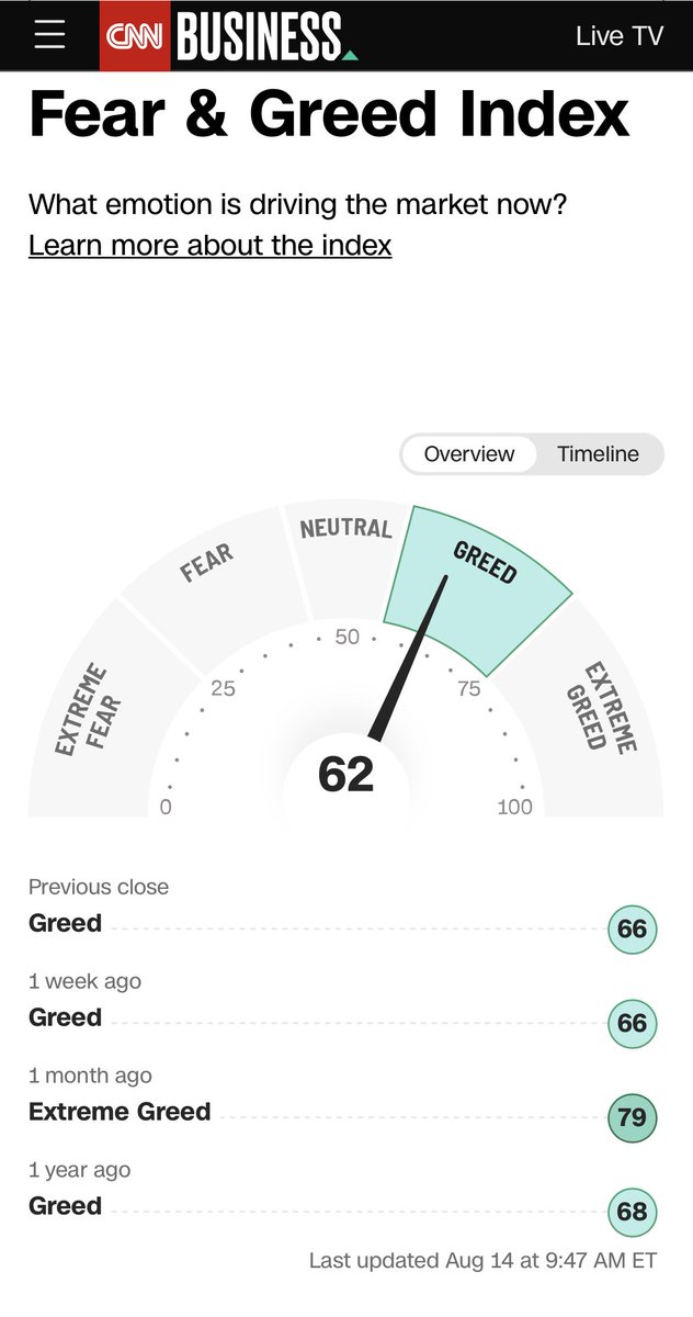 Fear&Greed index bot (@FGbot3) on Twitter photo 2023-08-14 13:48:52