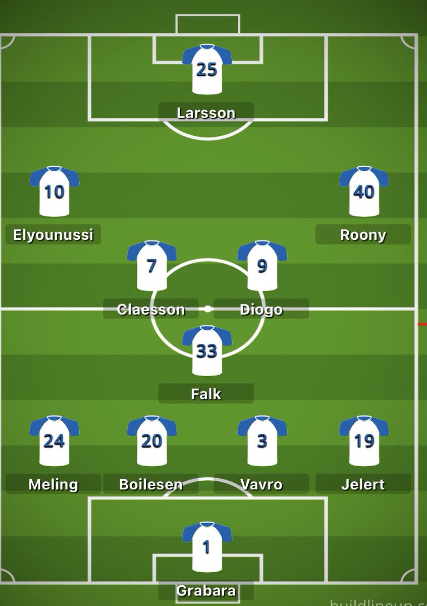 RRgemann's tweet photo. På navne + bredden på bænken er det her seriøst den FCK trup med det største potentiale nogensinde. 
Det er fuldstændig vanvittigt.
Der kan simpelthen ikke være nogle tilbage, der tvivler på PC…
Sælger som aldrig før og henter fra et nærmest hidtil uberørt niveau.
#fcklive https://t.co/eP42V3072n