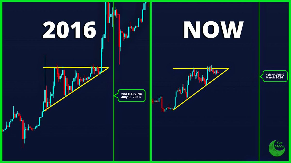 CHART: #Bitcoin Ascending Triangle Pattern in 2016 can repeat NOW?