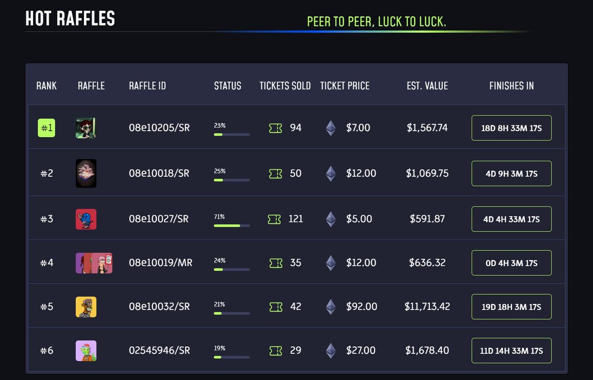 genuine (@genuinedegen) on Twitter photo 📉🐻MEGA #ETH GIVEAWAY🐂📈
To celebrate their Alpha Pass Collection being listed on <a href="/Rafldex/">RAFLDex</a>, I've partnered with <a href="/bearandbullnft/">The Bear And Bull NFT</a> to giveaway a PRIZE!
🎁Prize: $100 in $ETH
Entry:
1⃣Follow <a href="/GenuineDegen/">genuine</a> + <a href="/bearandbullnft/">The Bear And Bull NFT</a>
2⃣RT+❤️
3⃣Tag 3 Friends
#BBNFT #NFTGiveaway #GenuineGA 📉🐻MEGA #ETH GIVEAWAY🐂📈
To celebrate their Alpha Pass Collection being listed on <a href="/Rafldex/">RAFLDex</a>, I've partnered with <a href="/bearandbullnft/">The Bear And Bull NFT</a> to giveaway a PRIZE!
🎁Prize: $100 in $ETH
Entry:
1⃣Follow <a href="/GenuineDegen/">genuine</a> + <a href="/bearandbullnft/">The Bear And Bull NFT</a>
2⃣RT+❤️
3⃣Tag 3 Friends
#BBNFT #NFTGiveaway #GenuineGA