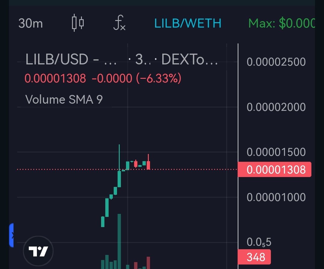 LaunchedOnBase's tweet photo. $LILB  JUST LAUNCHED TODAY 🔥

@lilb_onbase  (Based God)

Ca.   0xBa6B528FE3dFA7b9a9095F05A90f6D74C9269be6

Now: 5.5k mc
#DYOR #NFA  #CryptoIsRisky #toshi https://t.co/0Lh1tcm6Qm