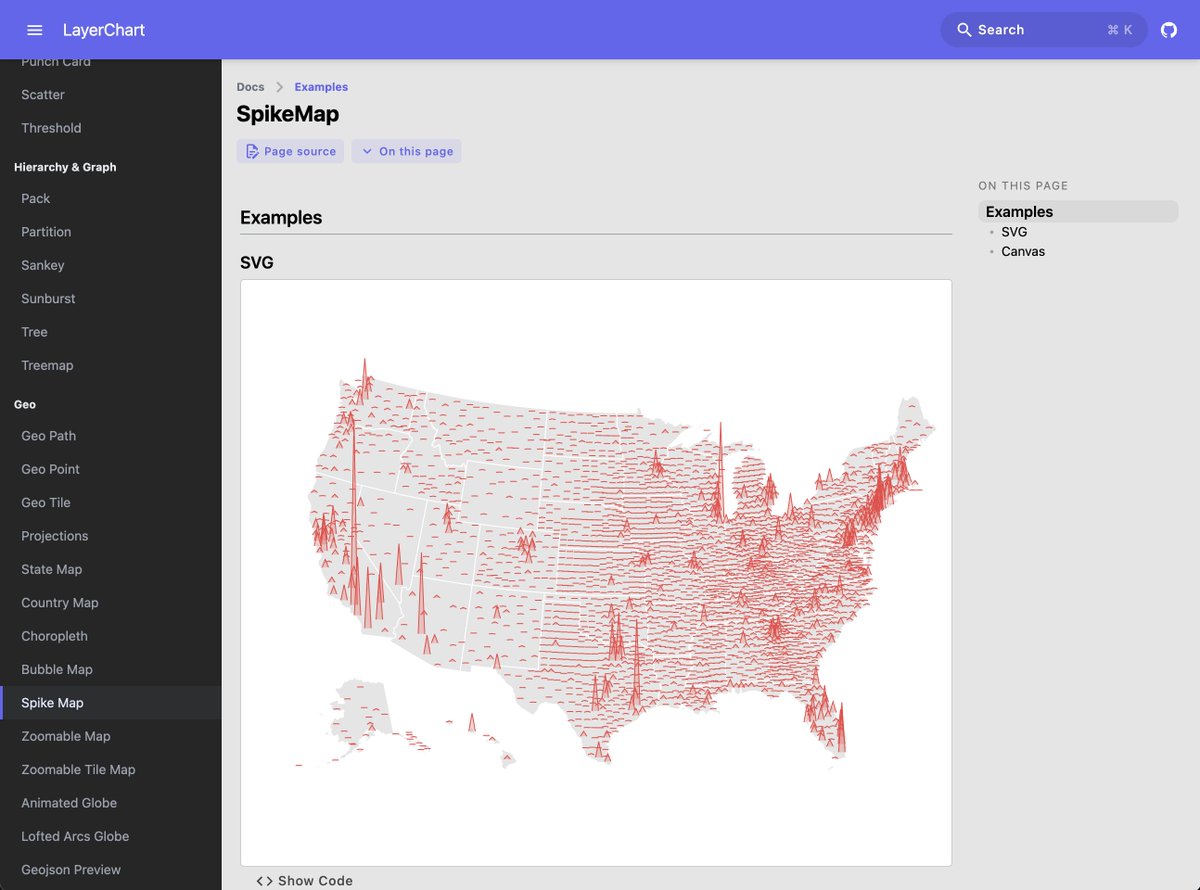 techniq35's tweet image. Introducing 💻 svelte-ux (svelte-ux.techniq.dev) and 📊 LayerChart (layerchart.com)

Over the past 2 years I&apos;ve been creating these Svelte libraries as I built highly interactive and visual applications, and they are close to 1.0 releases.

@SvelteSociety

1/4