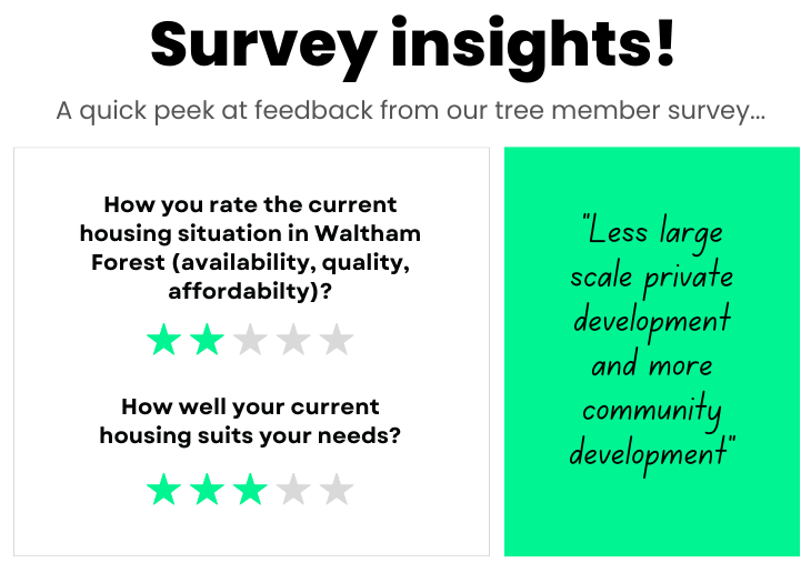 Earlier this year we ran a members survey to get your  thoughts on housing in Waltham Forest 🧠

To read our full survey report and hear more from our members, check out our blog below! 👇

forestclt.org/lets-talk-hous…

#AffordableHousing #CommunityHousing #CLT #CommunityLandTrust
