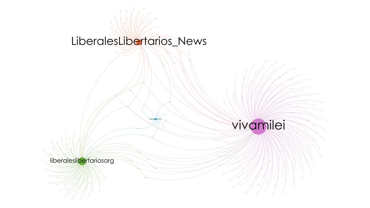 Una primera aproximación a los canales libertarios en Telegram que apoyan a Milei muestra el mismo coctel que una y otra vez nos hemos encontrado viendo estas comunidades : negacionismo, conspiraciones y ultras tanto religiosos como ideológicos
Y por supuesto con enlaces a España