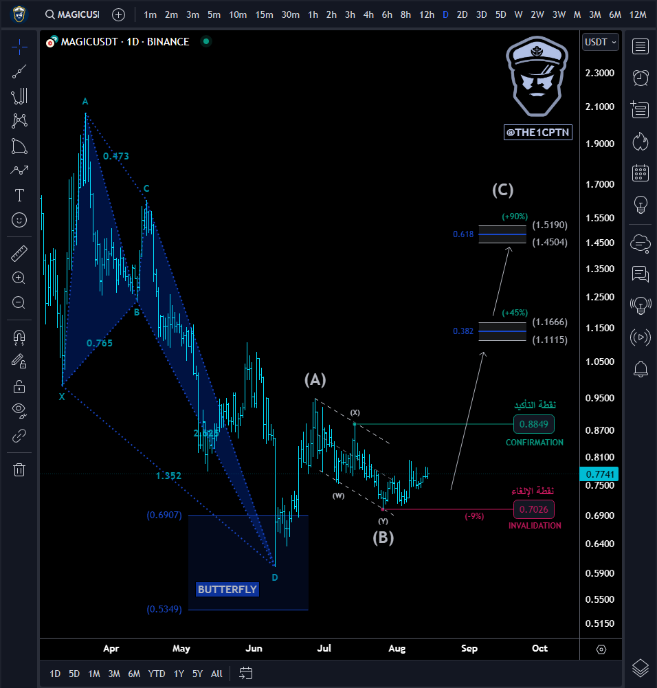 THE1CPTN's tweet photo. .
#العملات_الرقميه   #BTC 

#MAGIC   $MAGIC

والله أعلى و أعلم ...

. https://t.co/Ie7atYafin