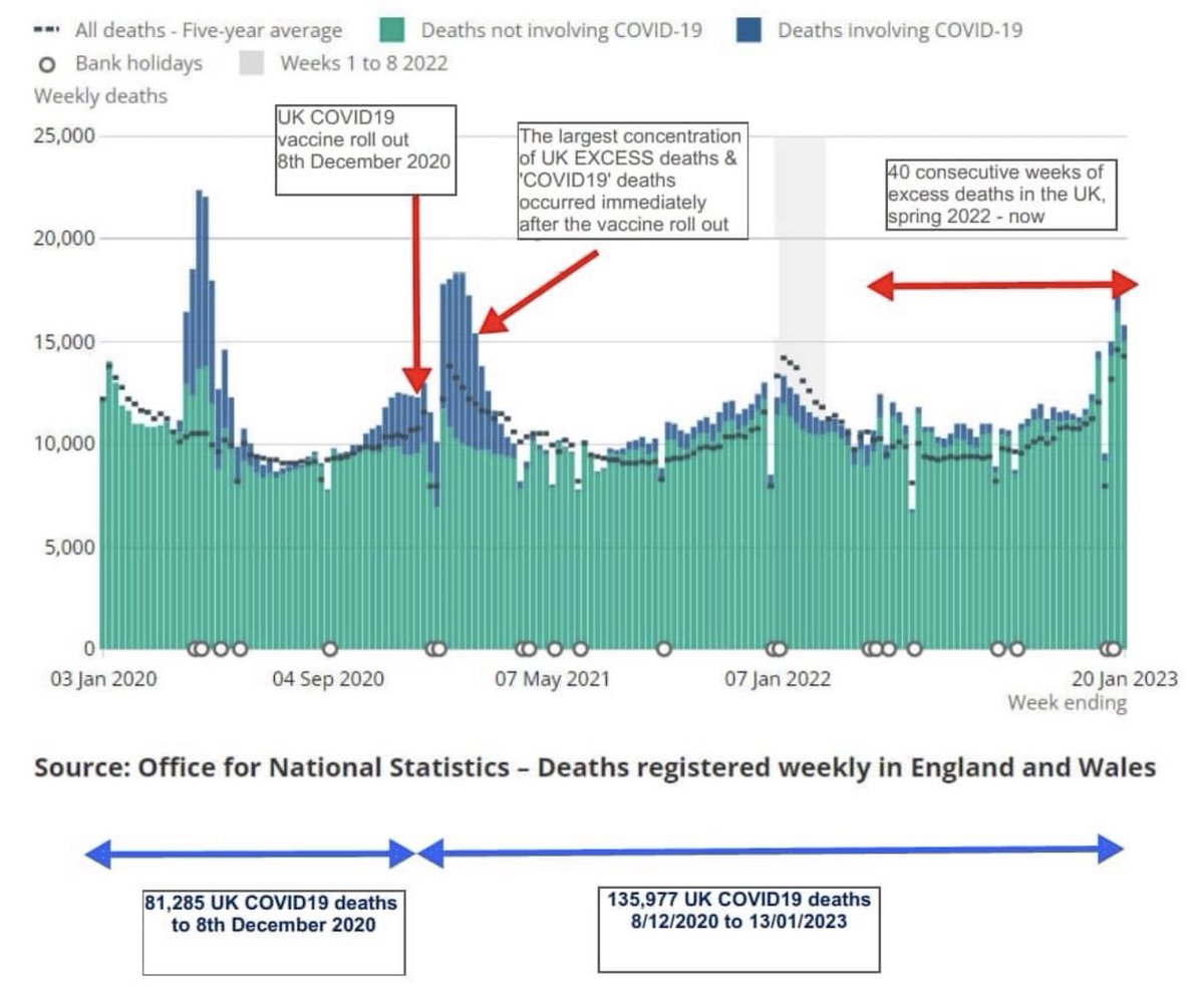 TheRustler83's tweet photo. Whether or not you believe COVID is real, the ‘threat’ never justified the #Lockdowns
Whether or not you took the vaccine, we know it did NOT stop infection, transmission, illness or death with COVID19
We also know it caused side effects incl. blood clots & heart Inflammation https://t.co/4fKrKqlD7P