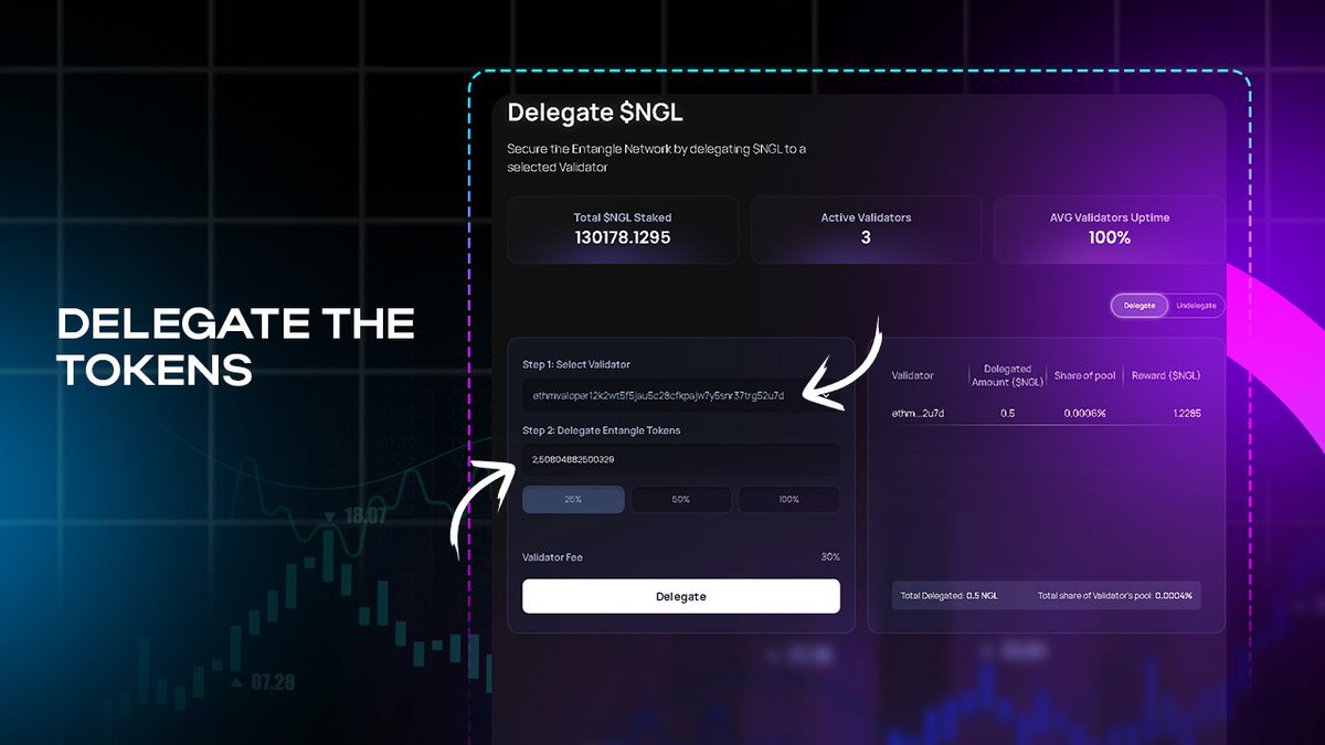 AVaderDegen's tweet image. 4/7

Then you can Delegate your tokens, just choose the amount you wanna delegate and click on the button!

⚙️Then you can undelegate them as well

#Entangle #EntangleProtocol #airdrop #defi
