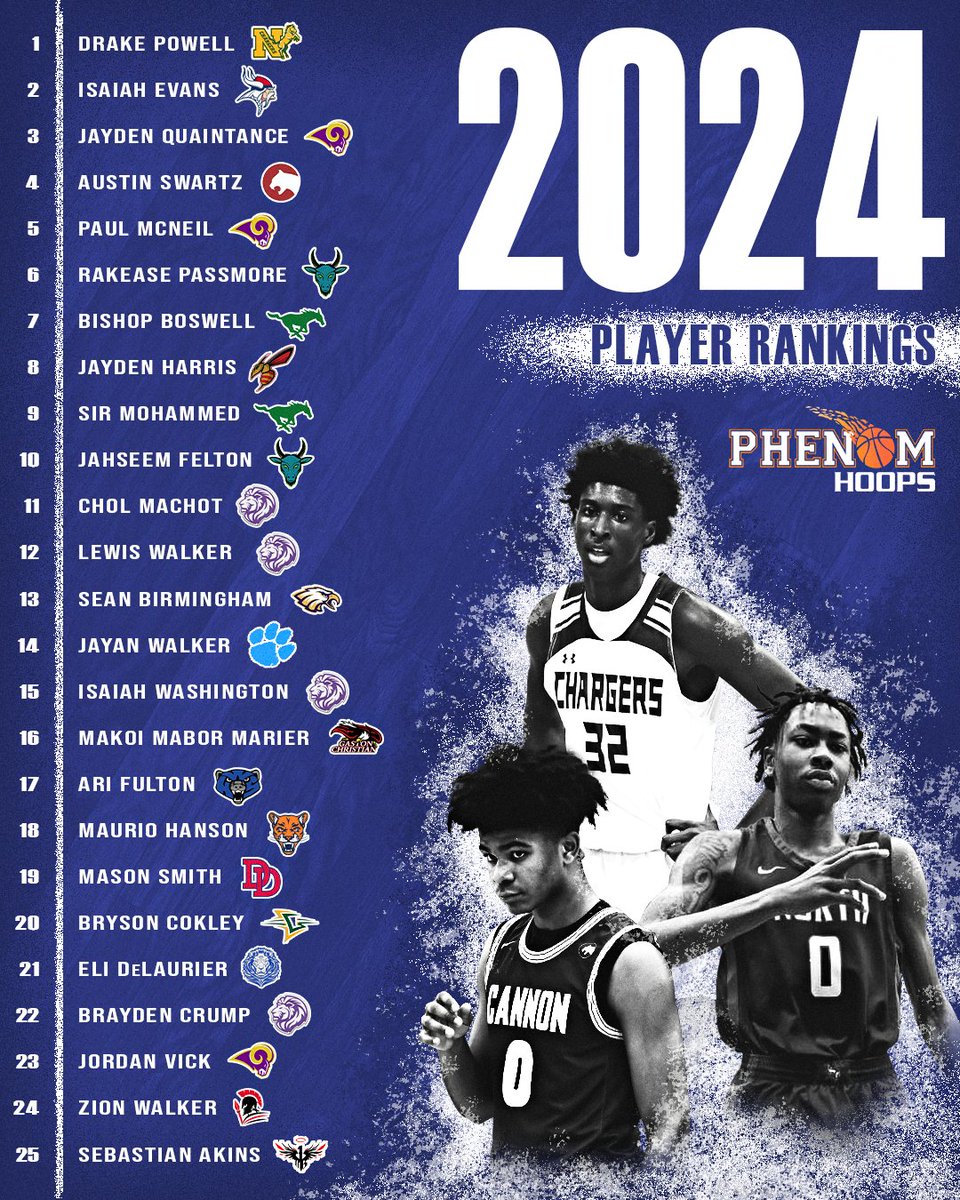 Phenom Hoop Report tweet media