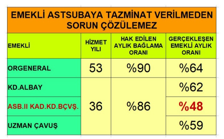 #AstsubaylarKırgın Emekliler Devletin Aynadaki Kendi Görüntüsüdür. MSB nin Aynadaki Görüntüsü de Astsubaylardır. Özlük halkaları konusunda negatif ayrımcılık yapılmaktadır <a href="/tcsavunma/">T.C. Millî Savunma Bakanlığı</a> <a href="/TSKGnkur/">TSK</a> <a href="/RTErdogan/">Recep Tayyip Erdoğan</a> <a href="/dbdevletbahceli/">Devlet Bahçeli</a> <a href="/kilicdarogluk/">Kemal Kılıçdaroğlu</a> <a href="/Akparti/">AK Parti</a> <a href="/MHP_Bilgi/">MHP</a> <a href="/herkesicinCHP/">CHP 🇹🇷</a> <a href="/iyiparti/">İYİ Parti</a>