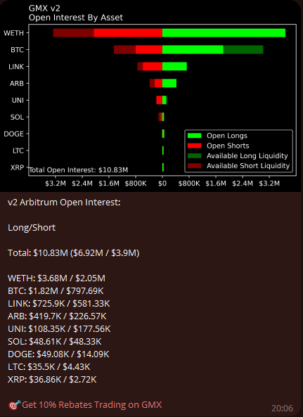 GMX Stats Bot 2.0 deployment 🔜

$GMX