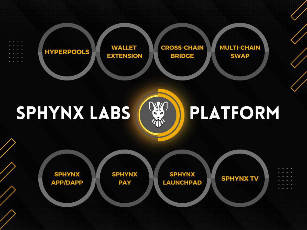 Sphynx Labs tweet media