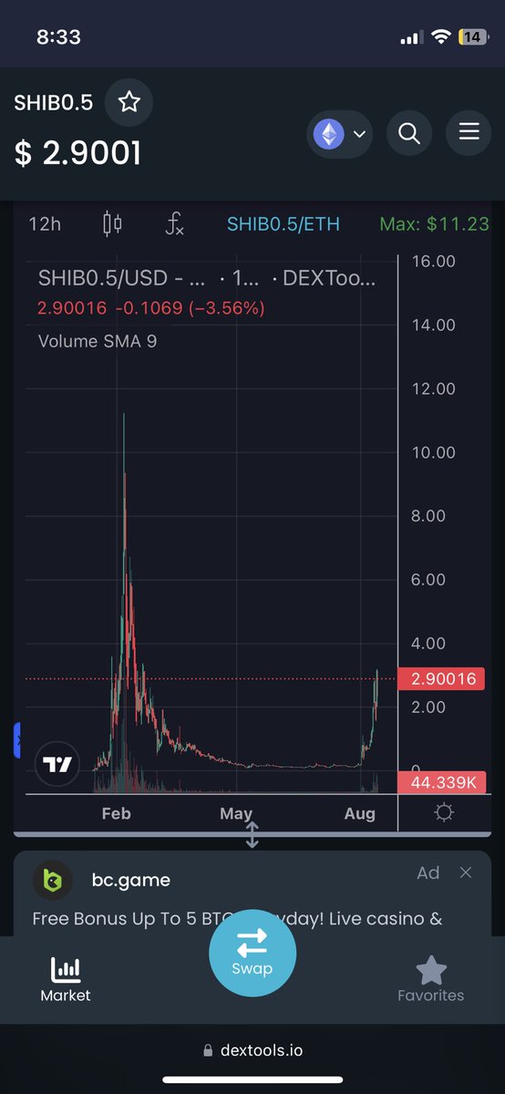 Half Shiba Inu tweet media