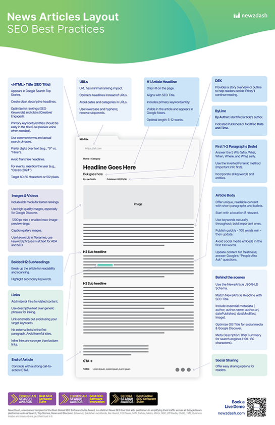 A step-by-step News Article Layout SEO + Printable PDF. Optimizing your news article layout results in optimizing 80% of your organic search traffic! 
newzdash.com/guide/step-ste… #NewsSEO