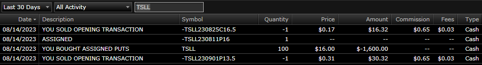 NoobTheta's tweet photo. 💡: $TSLL #Optionselling #coveredstrangle
- Was assigned 1 lot $TSLL $16 over the weekend
- #coveredcall 9/1 $16.5 (.28 Delta), more aggressive when it's above my assigned cost since I don't mind selling at the price
- #cashsecuredput 9/1 $13.5 (next HVN below) https://t.co/5t7D6DCvEO