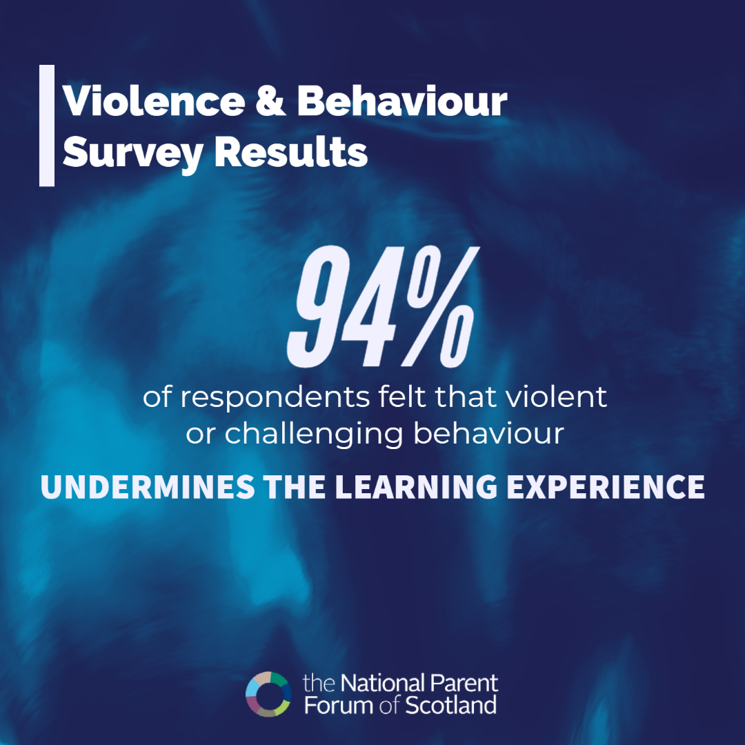 parentforumscot's tweet photo. Following contact from parents &amp; carers about the behaviour in  schools across Scotland, NPFS carried out a survey in June.
Below is a link to the Summary Report that has been shared with all interested parties.
https://t.co/NTeeiMIyMj https://t.co/rxTdleAu8f