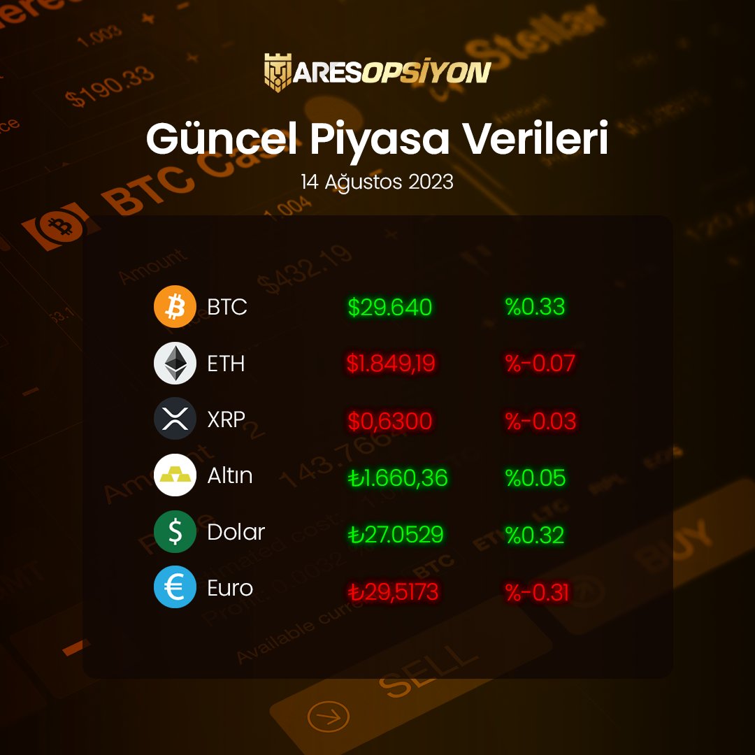aresopsiyon's tweet photo. 📈 Güncel Piyasa Verileri https://t.co/MYzxFHmh6F