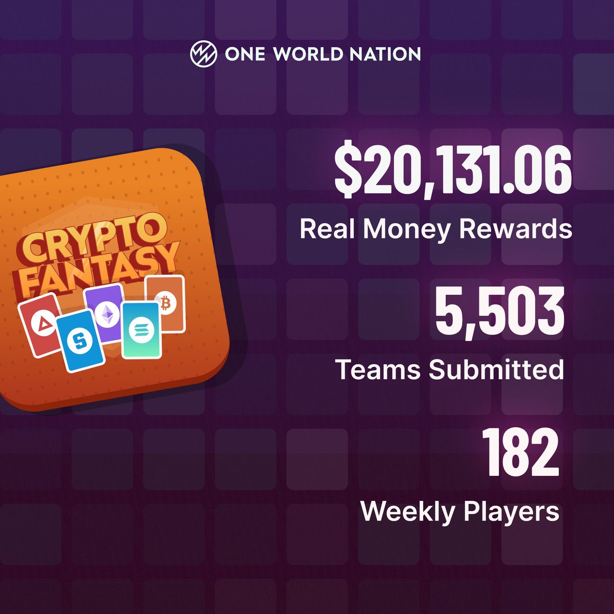 CryptoverseOwn's tweet image. Performance Of The Week! 🏁 

Here's what the numbers looked like last week, as our players made real money with @CryptoverseOwn

Download the app NOW: own.onelink.me/BV28/b5fo641k 

#cryptomarket #cryptogames #Ludo #Blockchain #Web3gaming #WEB3 #PlayToEarn