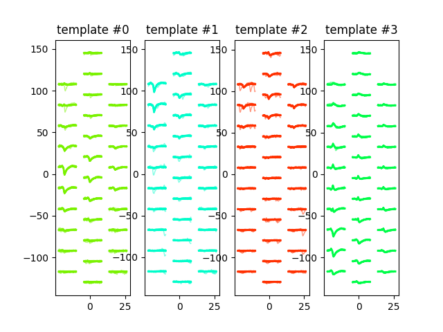 PythoNeuro (@pythoneuro) on Twitter photo <a href="/spikeinterface/">SpikeInterface</a> is a #Python module that enables you to preprocess extracellular recordings, run and compare *several* spike sorters, and visualize the results. Also have awesome documentation!
#OpenScience #neuroscience <a href="/MatthiasHennig6/">Matthias Hennig</a> <a href="/buccino_alessio/">Alessio Buccino</a> <a href="/cole_hurwitz/">Cole Hurwitz</a> <a href="/spikeinterface/">SpikeInterface</a> is a #Python module that enables you to preprocess extracellular recordings, run and compare *several* spike sorters, and visualize the results. Also have awesome documentation!
#OpenScience #neuroscience <a href="/MatthiasHennig6/">Matthias Hennig</a> <a href="/buccino_alessio/">Alessio Buccino</a> <a href="/cole_hurwitz/">Cole Hurwitz</a>