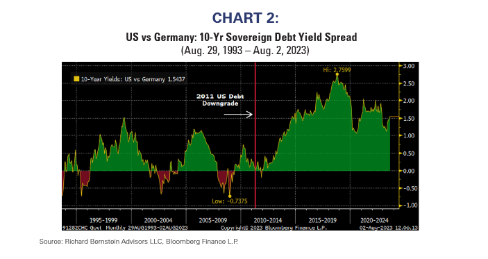 Richard Bernstein Advisors tweet media
