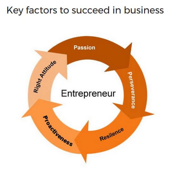 In the Enterpreneur life there are no days off ,just periods of exhausting work and periods of quiet introspection .

#entrepreneur #entrepreneurship #entrepreneurlife #entrepreneurs #entrepreneurlifestyle #femaleentrepreneur #entrepreneurslife #entrepreneurgoals