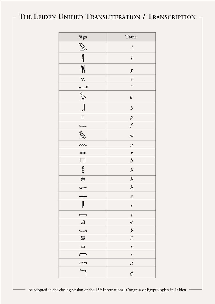 Se establece un estándar de transliteración del egipcio antiguo.

La Transliteración/Transcripción Unificada de Leiden ha sido aprobada en el XIII International Congress of Egyptologists of Leiden por los miembros de la Asociación Internacional de Egiptólogos (<a href="/IAEgyptologists/">IAEgyptologists</a>).