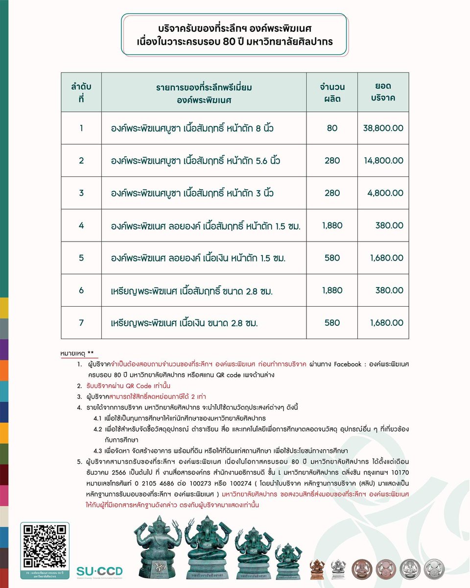 <a href="/annJIda/">ʏᴏᴜ ᴅᴏ ᴍᴀᴛᴛᴇʀ ʙᴀʙᴇ ♡‧₊˚</a> <a href="/Ganesh898999/">Ganesh</a> ขออนุญาตตอบนะคะ ปีนี้มีจัดองค์พระประจำมหาวิทยาลัย ของมศก. วิทยาเขตท่าพระในวาระครบรอบ 80 ปีมหาวิทยาลัยศิลปากรนะคะ สามารถเข้าไปช่วยบริจาคเพื่อรับของที่ระลึกได้นะคะ