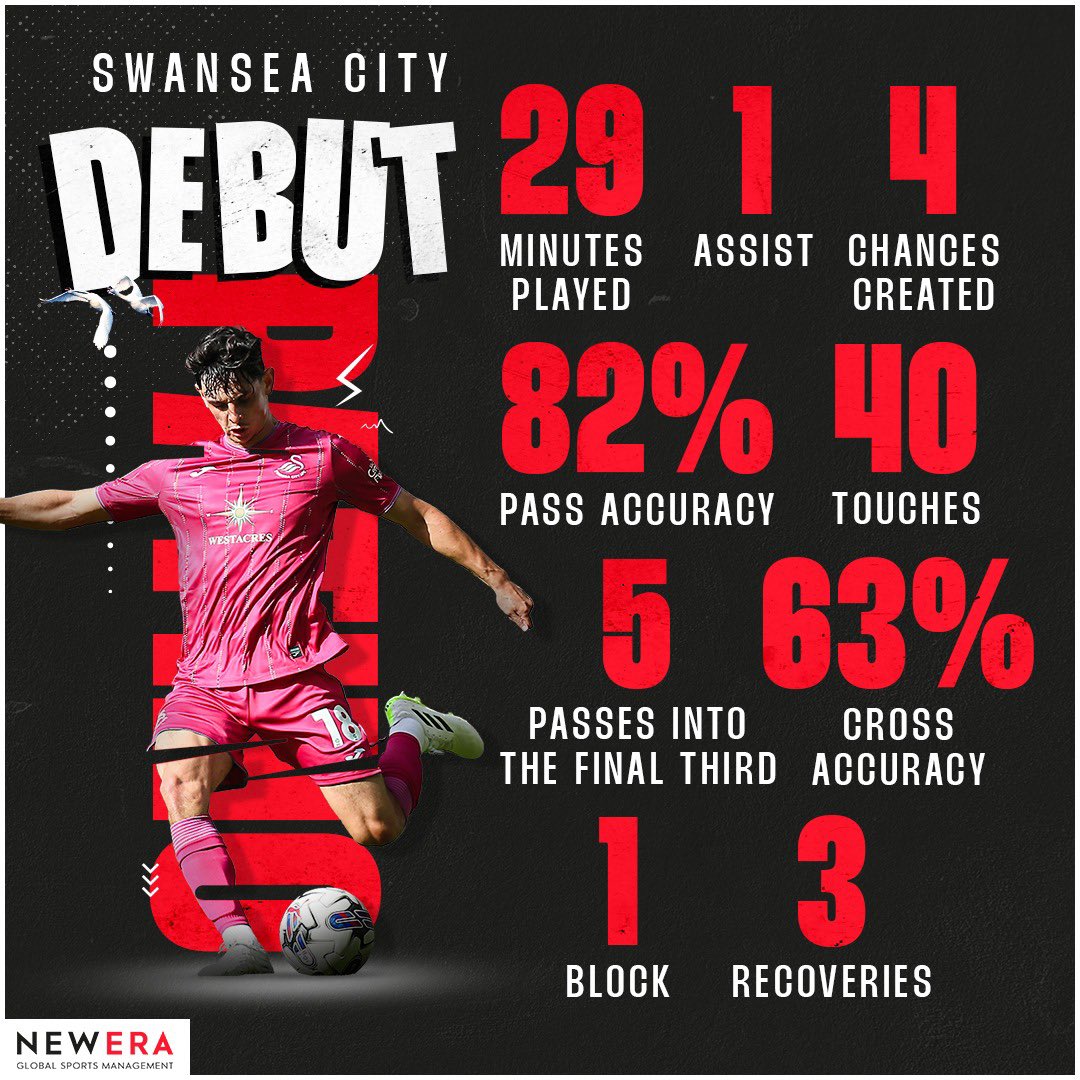 💫 @CharliePatino10 had a huge impact on his @SwansOfficial debut on the weekend!💫 

#CharliePatino #SwanseaCity #SCFC #SkyBetChampionship #NewEraGlobalSports
