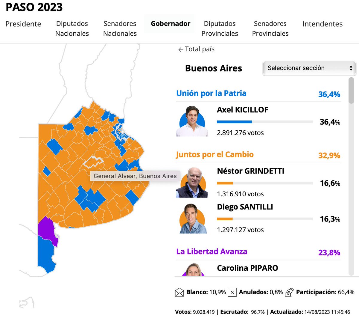 <a href="/GordoChoto_/">Gordo Oficialista</a> <a href="/PatoBullrich/">Patricia Bullrich</a> <a href="/JMilei/">Javier Milei</a> En ninguna elección del mundo se baja el que va segundo. No digamos cualquier pavada