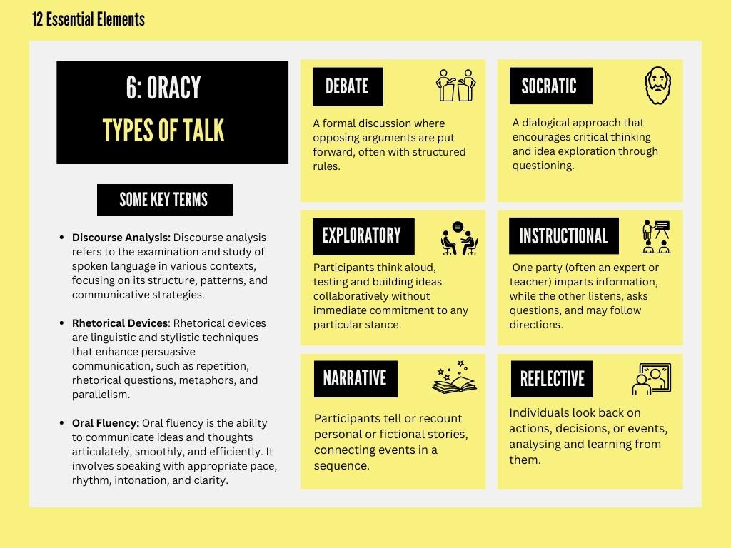 Whitworthtin4's tweet image. ▶️12 Essential Elements: Literacy Series
➡️Oracy Instruction
🧩Planning Questions
🧩EEF Guidance - A Summary
🧩Types of Talk
🧩Kagan Structures