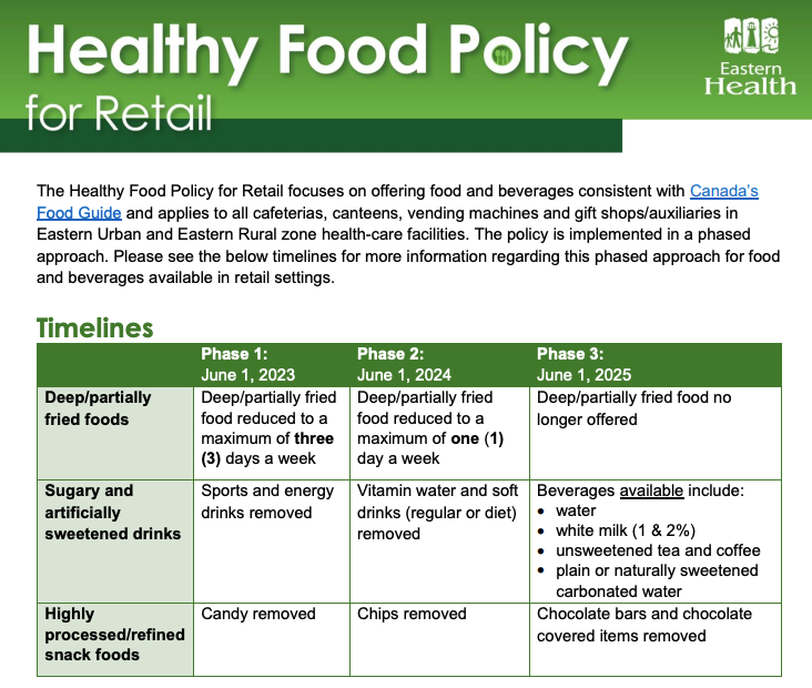 bailzhoward's tweet photo. Tim Hortons at the Health Sciences Centre no longer sells donuts and Timbits as part of Eastern Health's Healthy Food Policy.
Energy/sports drinks and candy are also off the shelves.
By 2025, facilities will also no longer sell chips, chocolate or deep fried foods @NTVNewsNL https://t.co/QSNDoC6ju8