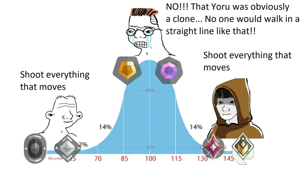 Valorant Updates (@valorantupdated) on Twitter photo 