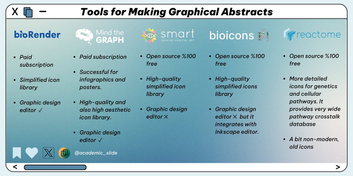 Academic tools & skills (@academic_slide) on Twitter photo <a href="/Sanjusinha7/">Sanju Sinha</a> <a href="/tangming2005/">Ming "Tommy" Tang</a> I compared graphical abstract-making tools. 👇
Which one is your favorite? <a href="/Sanjusinha7/">Sanju Sinha</a> <a href="/tangming2005/">Ming "Tommy" Tang</a> I compared graphical abstract-making tools. 👇
Which one is your favorite?