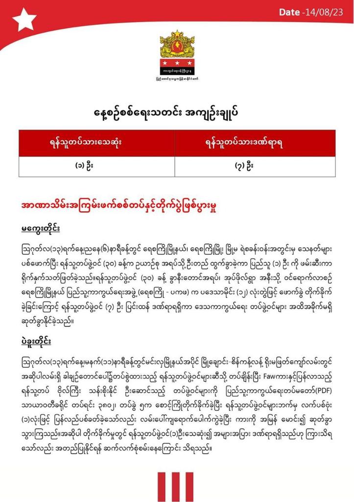 mcube_mcube's tweet photo. Daily military summary news published by @NUGMyanmar government on 2023 August 14.  

#2023Aug14Coup #WhatsHappeningInMyanmar https://t.co/0xTsSNnNEq