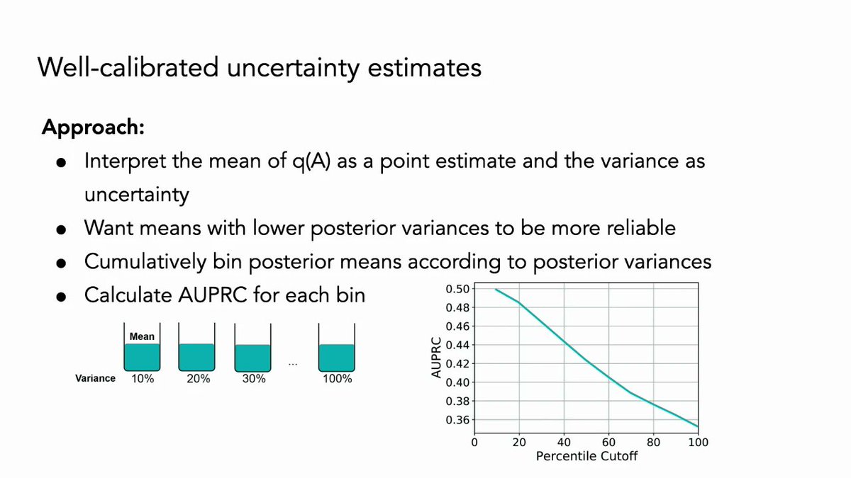 Patrick Schwab (@schwabpa) on Twitter photo <a href="/cskokgibbs/">Claudia Skok Gibbs</a> (<a href="/nyuniversity/">New York University</a>) et al won the best paper award at <a href="/icml_compbio/">ICML-Compbio-Workshop</a> with their stellar study on variational inference for single-cell gene network inference - providing state-of-the-art accuracy as well as well-calibrated uncertainty estimates.
biorxiv.org/content/10.110⌠<a href="/cskokgibbs/">Claudia Skok Gibbs</a> (<a href="/nyuniversity/">New York University</a>) et al won the best paper award at <a href="/icml_compbio/">ICML-Compbio-Workshop</a> with their stellar study on variational inference for single-cell gene network inference - providing state-of-the-art accuracy as well as well-calibrated uncertainty estimates.
biorxiv.org/content/10.110âŚ