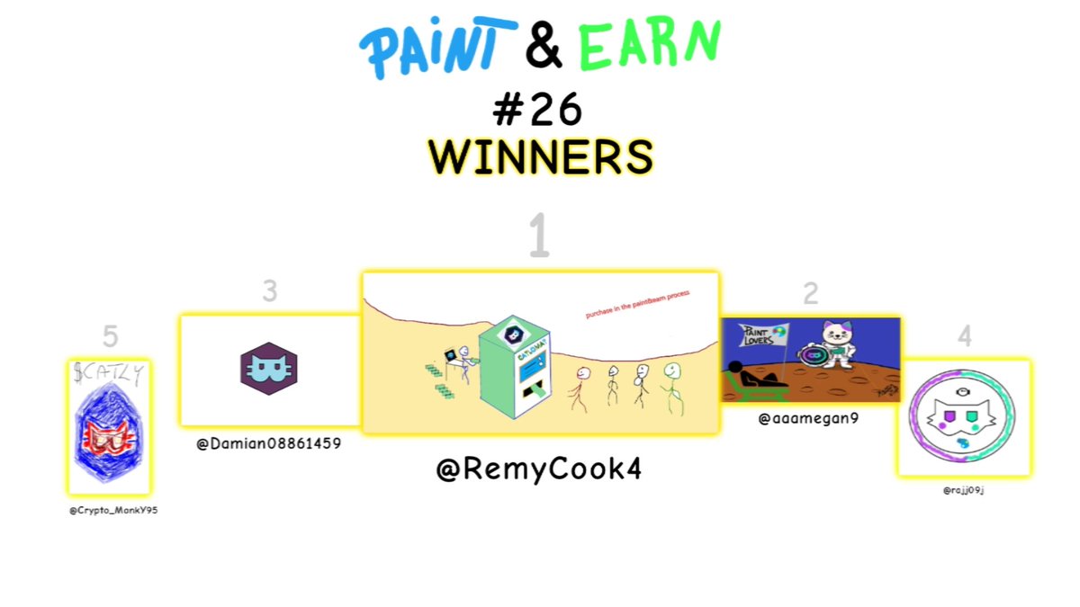 Paint Lovers Token (@paintlovers_art) on Twitter photo 👑WINNERS #PAINTandEARN #26
1. ❤️12 <a href="/RemyCook4/">Remy Cook</a>
2. ❤️12 <a href="/aaamegan9/">Megan AnnA #THP ⚙️</a>
3. ❤️10 <a href="/Damian08861459/">Damian #THP</a>
4. ❤️9 <a href="/rajj09j/">Jan #THP</a>
5. ❤️9 <a href="/Crypto_MonkY95/">CryptoGienek</a>
🍀LUCKY WINNERS
<a href="/Crypto_Lucky_Ax/">𝙇𝙐𝘾𝙆𝙔 𝘼𝙓 #THP</a>
<a href="/aaaMarysiaaa/">Mary Sia</a>
<a href="/KlonicaLukasz/">Lukasz Klonica</a>
<a href="/aaamegan9/">Megan AnnA #THP ⚙️</a>
<a href="/RemyCook4/">Remy Cook</a> 👑WINNERS #PAINTandEARN #26
1. ❤️12 <a href="/RemyCook4/">Remy Cook</a>
2. ❤️12 <a href="/aaamegan9/">Megan AnnA #THP ⚙️</a>
3. ❤️10 <a href="/Damian08861459/">Damian #THP</a>
4. ❤️9 <a href="/rajj09j/">Jan #THP</a>
5. ❤️9 <a href="/Crypto_MonkY95/">CryptoGienek</a>
🍀LUCKY WINNERS
<a href="/Crypto_Lucky_Ax/">𝙇𝙐𝘾𝙆𝙔 𝘼𝙓 #THP</a>
<a href="/aaaMarysiaaa/">Mary Sia</a>
<a href="/KlonicaLukasz/">Lukasz Klonica</a>
<a href="/aaamegan9/">Megan AnnA #THP ⚙️</a>
<a href="/RemyCook4/">Remy Cook</a>
