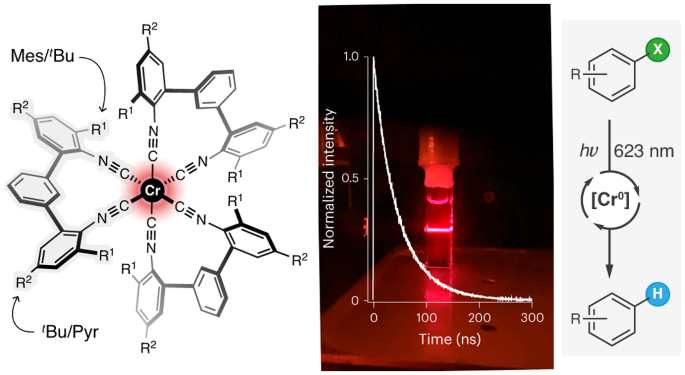 Photoredox-active Cr(0) luminophores featuring photophysical properties competitive with Ru(II) and Os(II) complexes nature.com/articles/s4155…