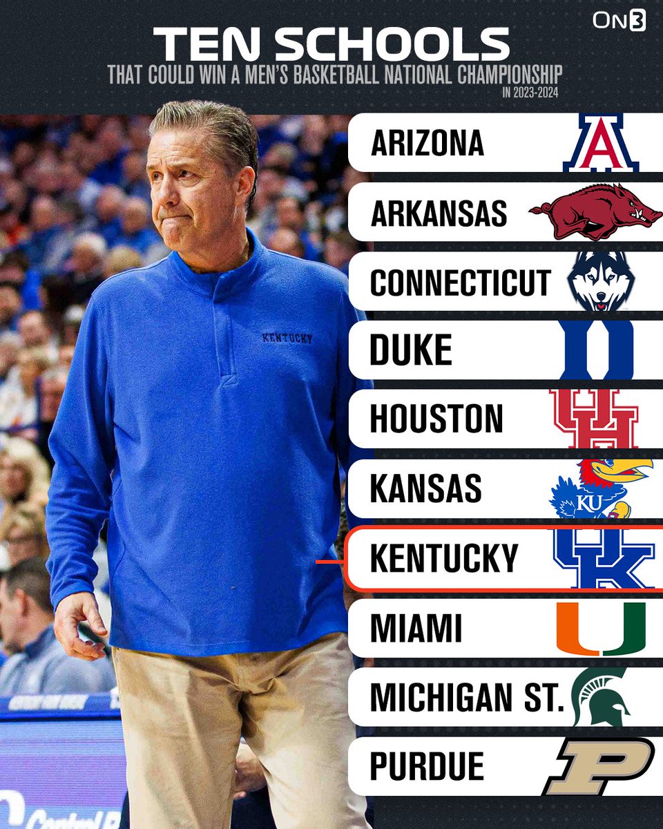 JamieShaw5's tweet photo. Ten Schools that could win a men’s basketball national championship in 2023-24

READ: https://t.co/nTRQNx7WXq https://t.co/tWJ8J3teLb