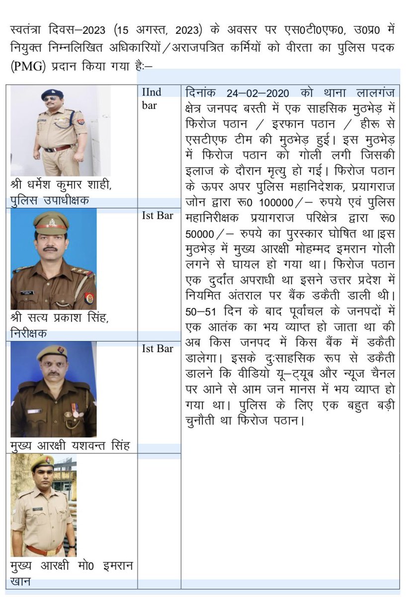 uppstf's tweet photo. Many many Congratulations to 
STF TIGER’S https://t.co/PARMRqBYEA
