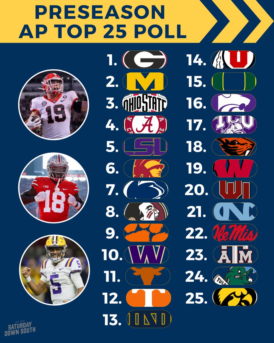 The official AP preseason poll is here ‼️