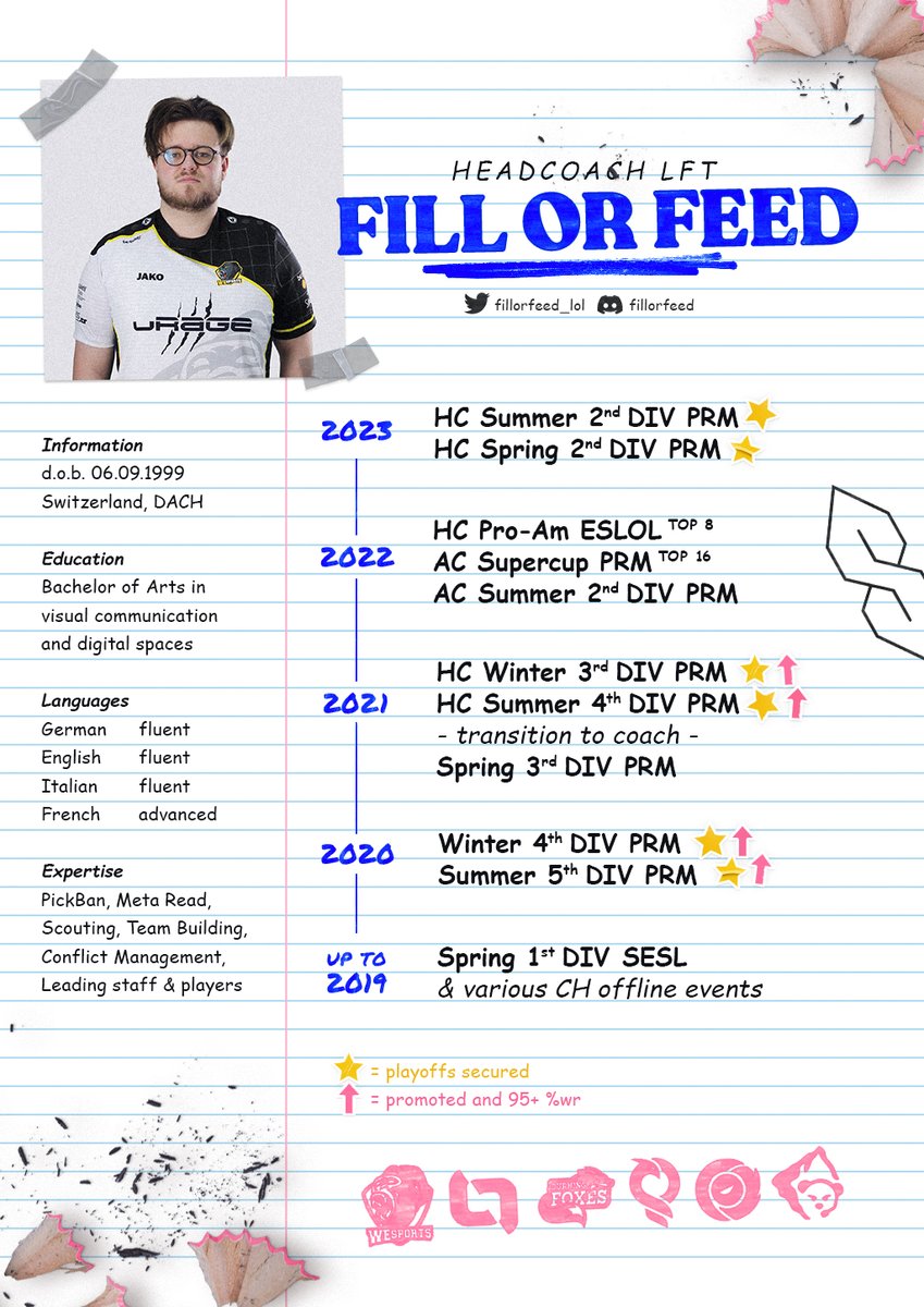 while still under contract with WeSports and doing the Supercup with them, I am looking for new challenges for 2024. Looking for ERL 1 / major ERL 2 as Head Coach

Like &amp; RT appreciated

for reference feel free to ask any of my former players or WeS staff
lol.fandom.com/wiki/Fill_or_f…