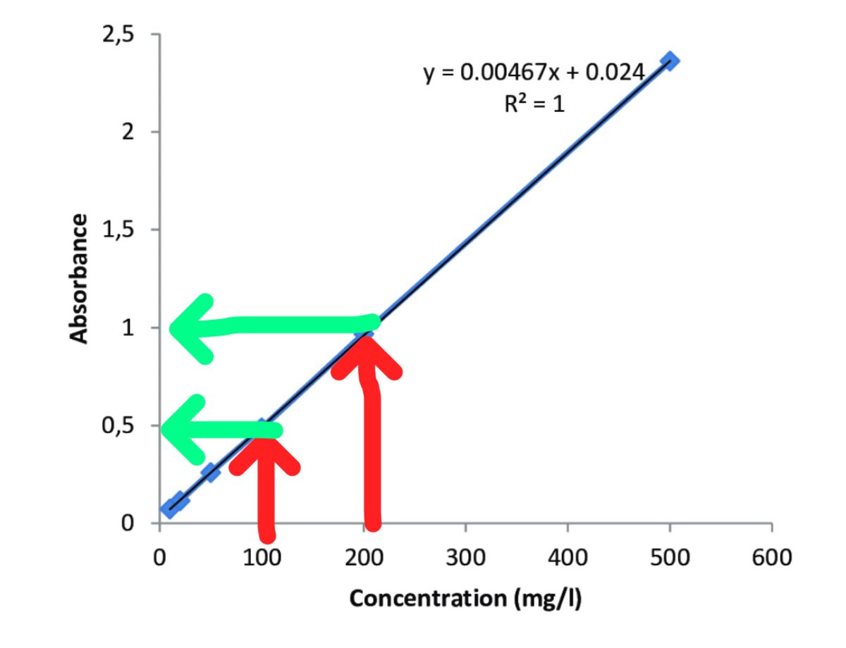 Calibration Vs Quality Control اليوم بتكلم عن موضوع يعتبر مهم جدا ولازم كل شخص يشتغل بمختبر انه