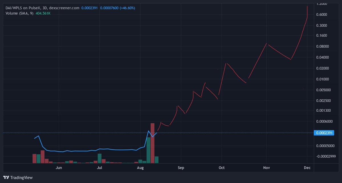 Whatcha say? only a few months <a href="/iambroots/">MOON KING B-ROOTS</a> #pulsechain $ATROPA $PDAI $PLSX 
LEts gOOOooOOOOoOOo!