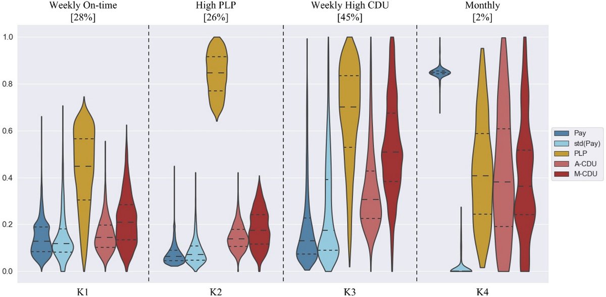 pritiparikh73's tweet image. See our paper based on 50,000 #solarhome system users from Rwanda &amp;amp; Kenya.  Lead author @vasco_mergulhao shows that  PAYGO users who pay monthly are disadvantaged compared to those who pay weekly. 

doi.org/10.1016/j.esd.…

Thanks @RAEngNews and @BBOXX_HQ for funding this work.