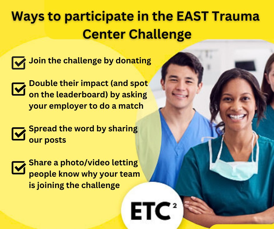 EAST (@east_trauma) on Twitter photo Donors from 45 centers have joined the #ETCC & raised >$27.7K to support the future of trauma care! Welcome to the teams from <a href="/AveraHealth/">Avera Health</a> <a href="/BalladHealth/">Ballad Health</a> <a href="/mymichhealth/">MyMichigan Health</a> <a href="/mystlukes/">St. Luke's University Health Network</a> <a href="/URochesterSurg/">URMC Department of Surgery</a> <a href="/WVUMedicine/">WVU Medicine</a> <a href="/UofLHealth/">UofL Health</a>! Can we get some team photos/videos?! bit.ly/3k5I07U Donors from 45 centers have joined the #ETCC & raised >$27.7K to support the future of trauma care! Welcome to the teams from <a href="/AveraHealth/">Avera Health</a> <a href="/BalladHealth/">Ballad Health</a> <a href="/mymichhealth/">MyMichigan Health</a> <a href="/mystlukes/">St. Luke's University Health Network</a> <a href="/URochesterSurg/">URMC Department of Surgery</a> <a href="/WVUMedicine/">WVU Medicine</a> <a href="/UofLHealth/">UofL Health</a>! Can we get some team photos/videos?! bit.ly/3k5I07U