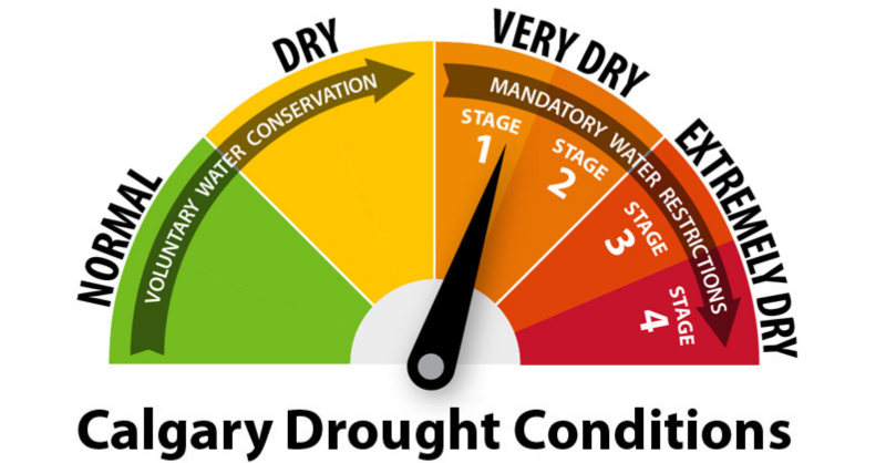 cityofcalgary's tweet photo. Due to hot and dry weather conditions we have moved the drought dial to “Very Dry – Stage 1”

This means that outdoor water restrictions, enforceable by the Water Utility Bylaw, have been put in place until further notice.

For information on water restrictions, click ⬇️