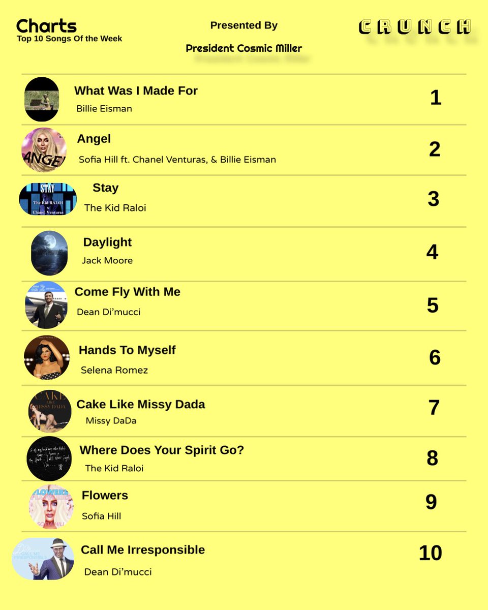 This weeks #CrunchChart is straight outta D.C. 
From the president himself. 
With a Mixture of Classics and New. With songs from <a href="/billieeismanGTA/">billie eisman</a> <a href="/DeanDiMucci/">Dean Di’Mucci</a> <a href="/SelenaRomezGta/">Selena Romez 🎼❁</a> and more! 🔥🔥