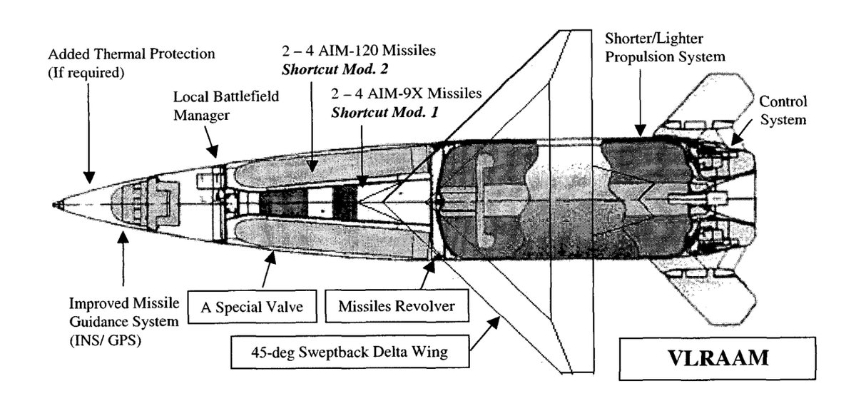 softminus's tweet photo. >AIM-9s and AIM-120s as submunitions into a optionally-wingèd ATACMS to take out enemy aircraft hundreds of kilometers away

>Author from Taiwan

not surprised here at all https://t.co/LRzKDMqIqT