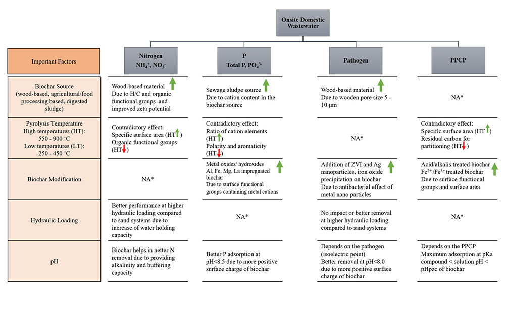 Journal of Environmental Quality (@jenvironqual) on Twitter photo #WaterWednesday Biochar application in biofiltration systems to remove nutrients, pathogens, and pharmaceutical and personal care products from wastewater - #openaccess #review by Shahraki & Mao doi.org/10.1002/jeq2.2… <a href="/CEASSBU/">SBU College of Engineering & Applied Sciences</a>
<a href="/nysccwt/">New York State Center for Clean Water Technology</a> #WaterWednesday Biochar application in biofiltration systems to remove nutrients, pathogens, and pharmaceutical and personal care products from wastewater - #openaccess #review by Shahraki & Mao doi.org/10.1002/jeq2.2… <a href="/CEASSBU/">SBU College of Engineering & Applied Sciences</a>
<a href="/nysccwt/">New York State Center for Clean Water Technology</a>
