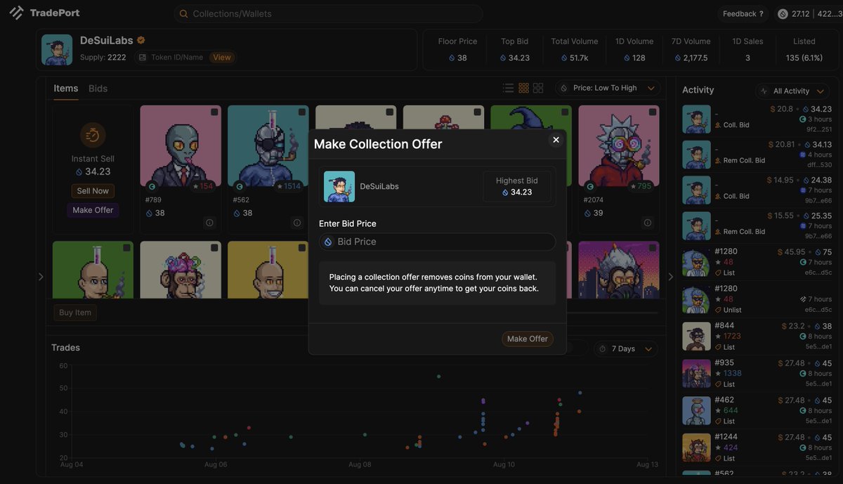 plutus_nft's tweet photo. Teams like @DeSuiLabs have been shipping since day one. The team has recently made announcements about:

➡️[redacted]
➡️Fresh art
➡️Coin Flip V2
➡️New minigames

If you're looking to get into a project like DeSuiLabs, you can undercut the floor price with a collection offer on TradePort.

Explore the collection yourself here: https://t.co/fhPl3tJHPB