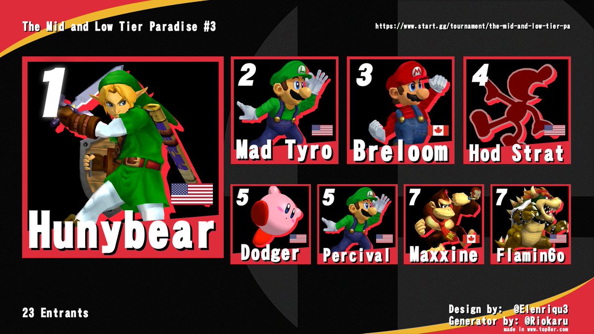 Congratulations to <a href="/HunyBear_link/">HunyBear_Link</a> for winning The Mid and Low tier Paradise #3. Thanks for entering everyone.